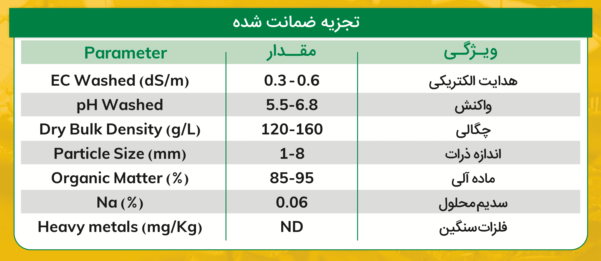 جدول آنالیز تکنوپیت